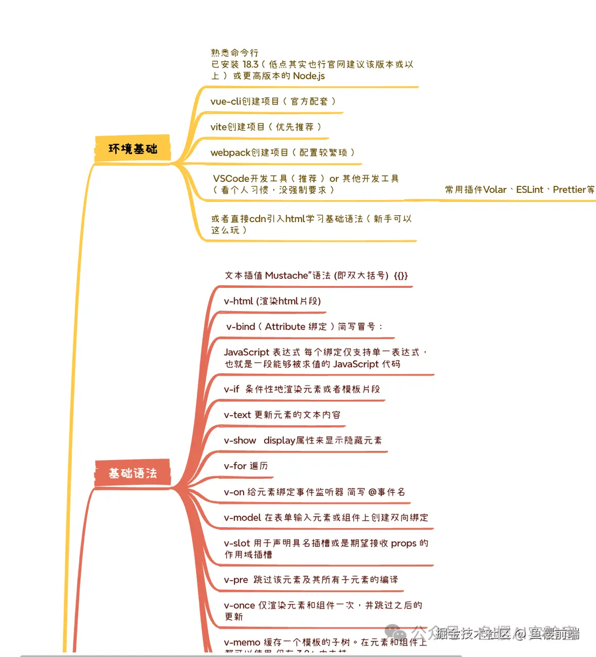 鱼樱前端于2025-03-04 20:44发布的图片