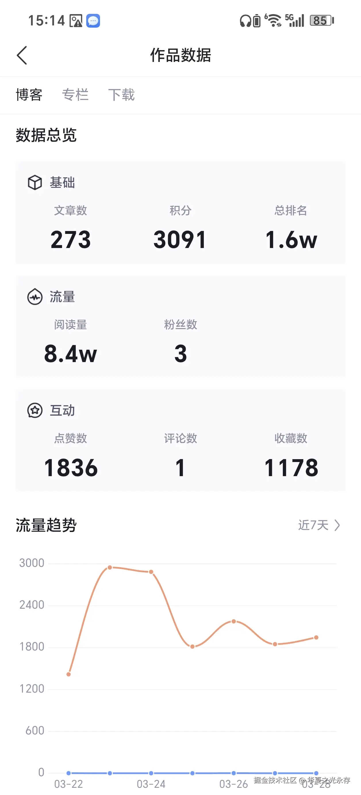 华夏之光永存于2026-03-29 15:14发布的图片