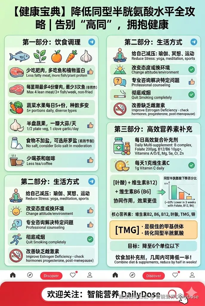 智能营养DailyDose于2026-03-10 10:41发布的图片