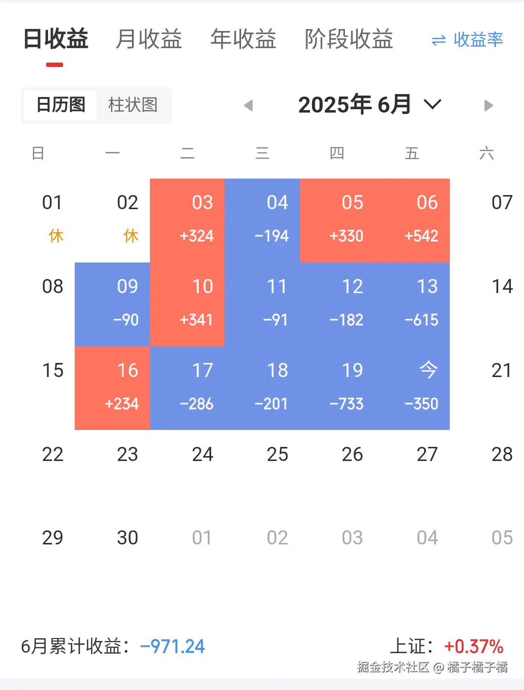 橘子橘子橘于2025-06-20 16:18发布的图片