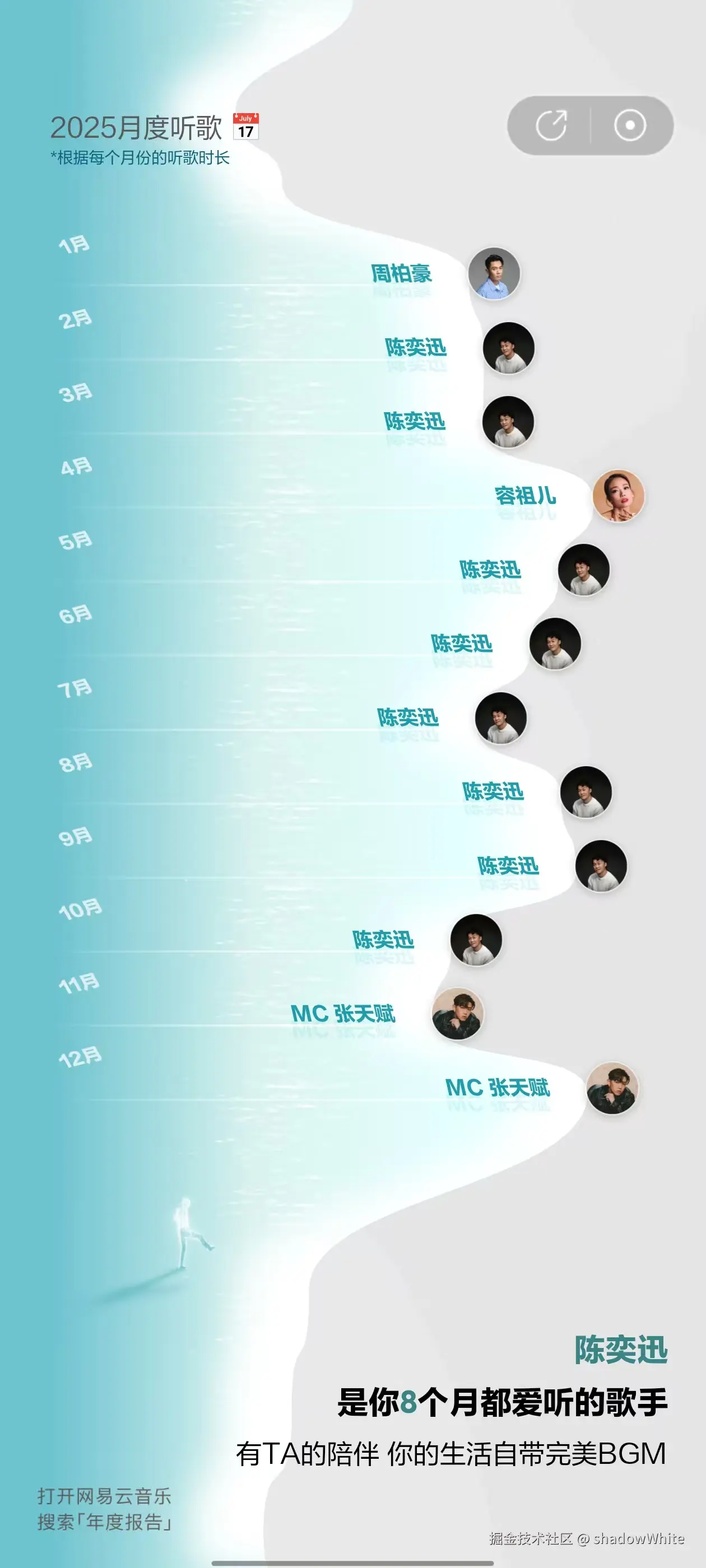 shadowWhite于2025-12-30 10:32发布的图片