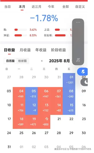 华强炒股T不回本不改名于2025-08-20 15:29发布的图片