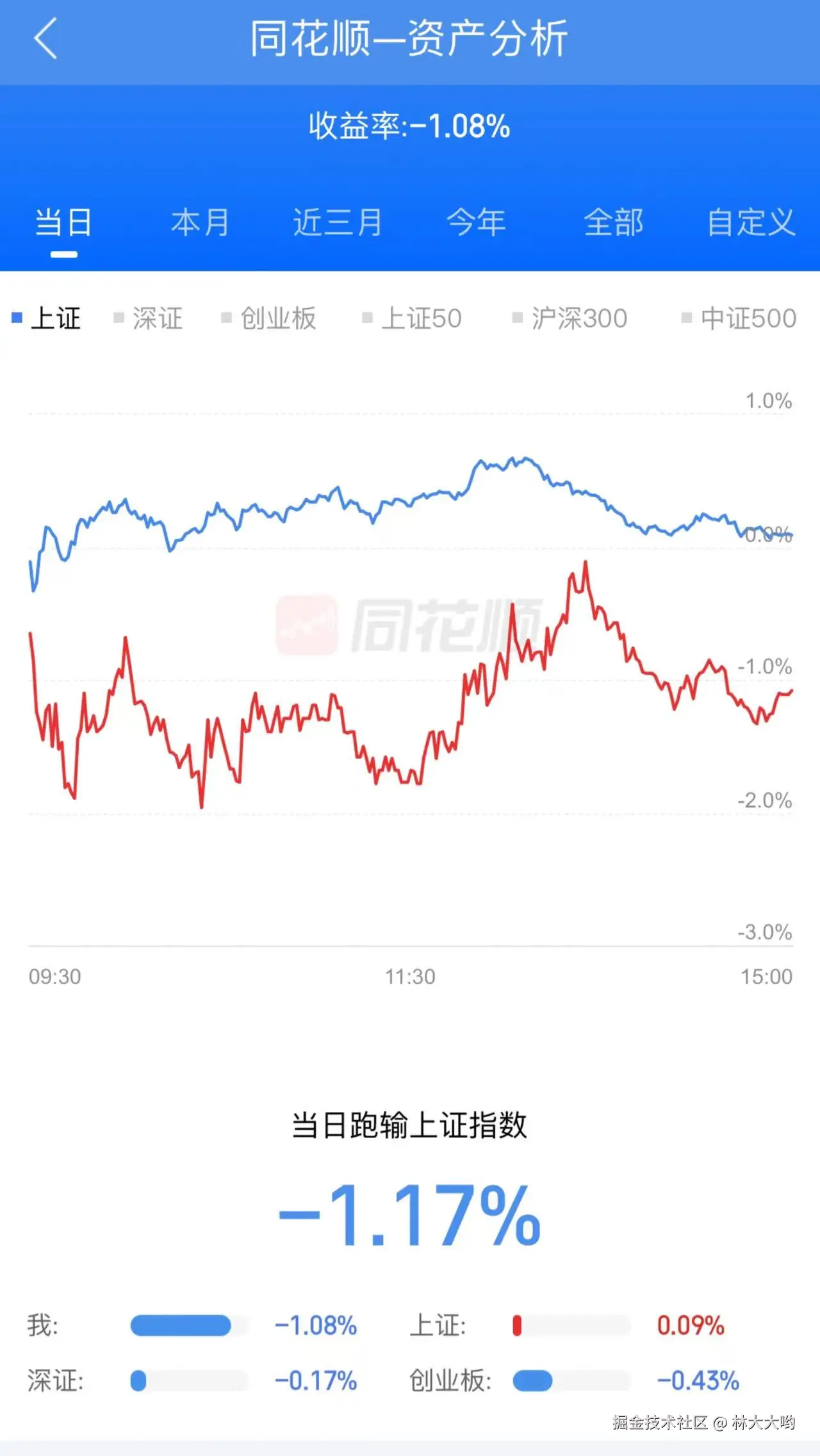 林大大哟于2024-08-07 15:09发布的图片