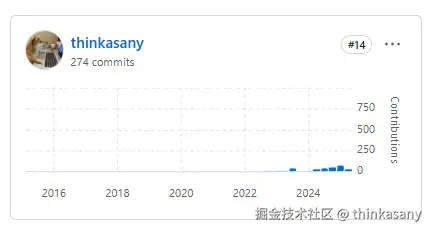 thinkasany于2025-06-19 12:06发布的图片
