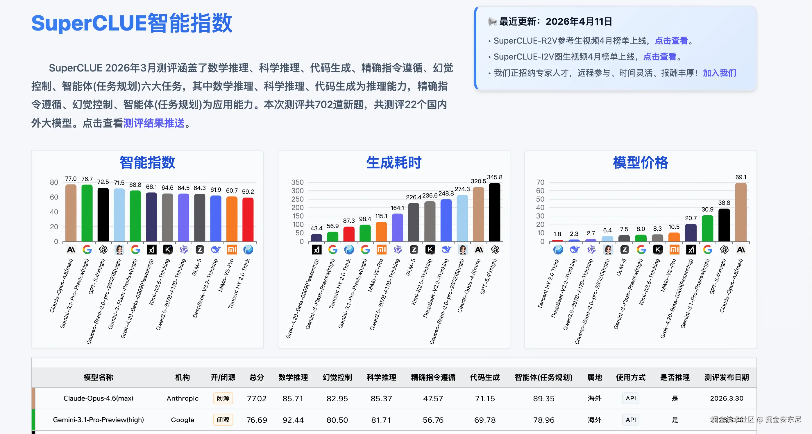 掘金安东尼于2026-04-13 15:10发布的图片