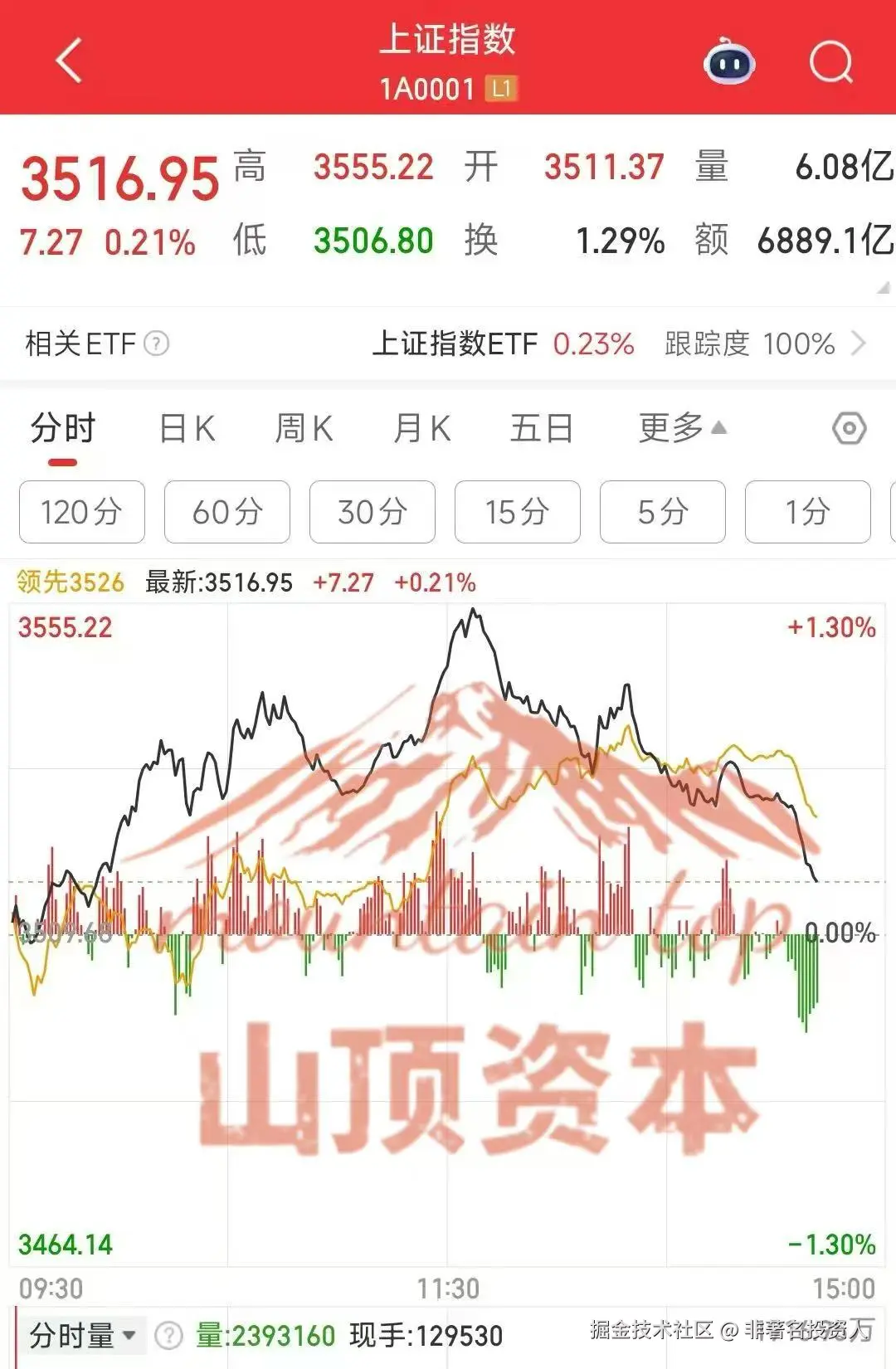 非著名投资人于2025-07-11 15:34发布的图片