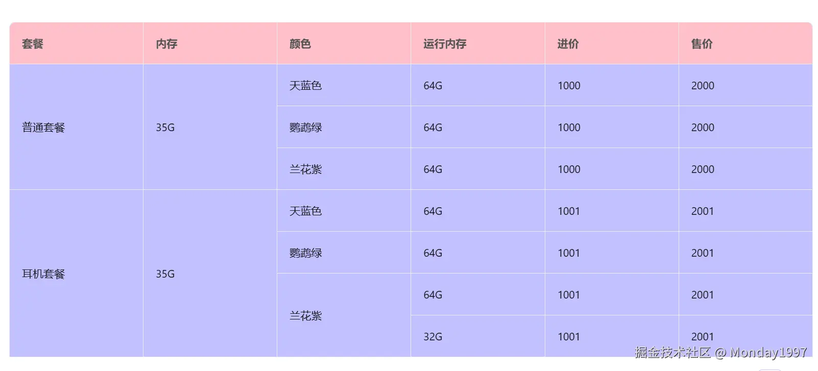 vue实用实例