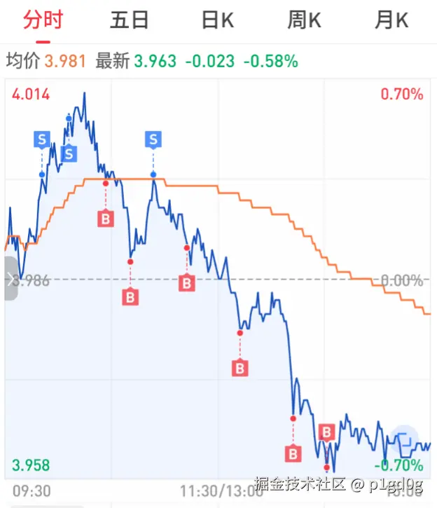 p1gd0g于2025-06-27 16:08发布的图片