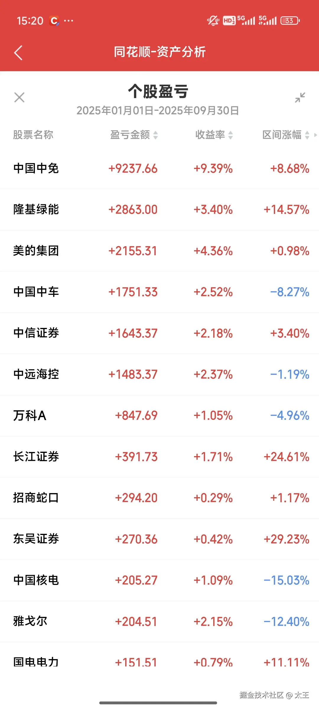 太王于2025-09-30 15:24发布的图片