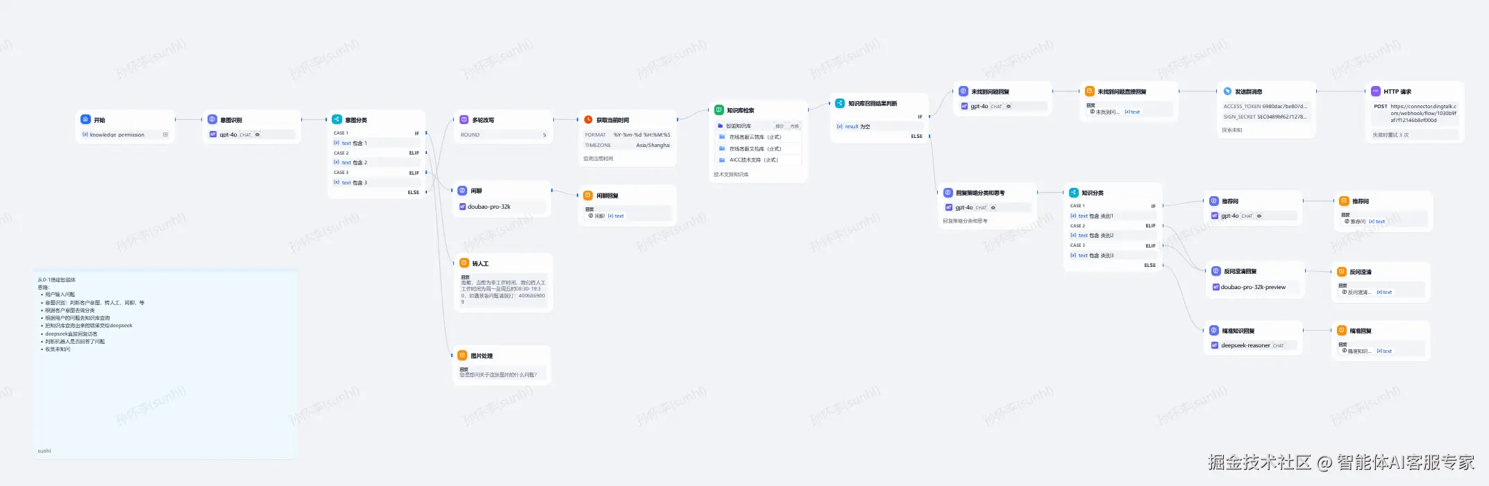 智能体AI客服专家于2026-01-15 16:56发布的图片