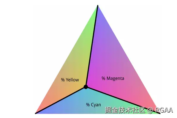 C++ OpenGL入门