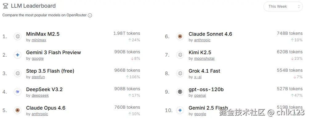 chlk123于2026-03-11 12:19发布的图片