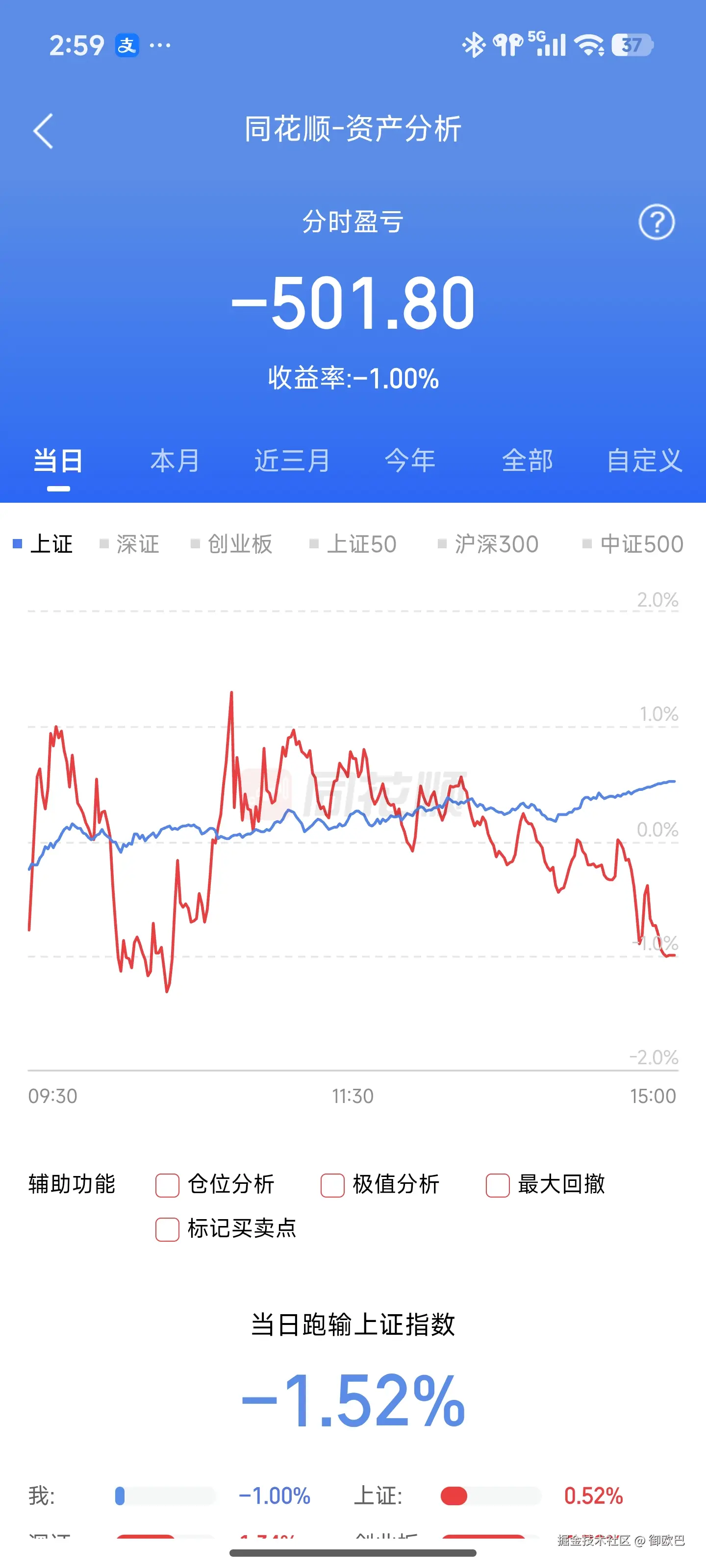 御欧巴于2026-04-22 15:00发布的图片