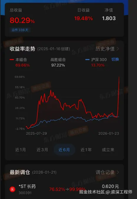 资深工程师于2026-01-23 09:44发布的图片