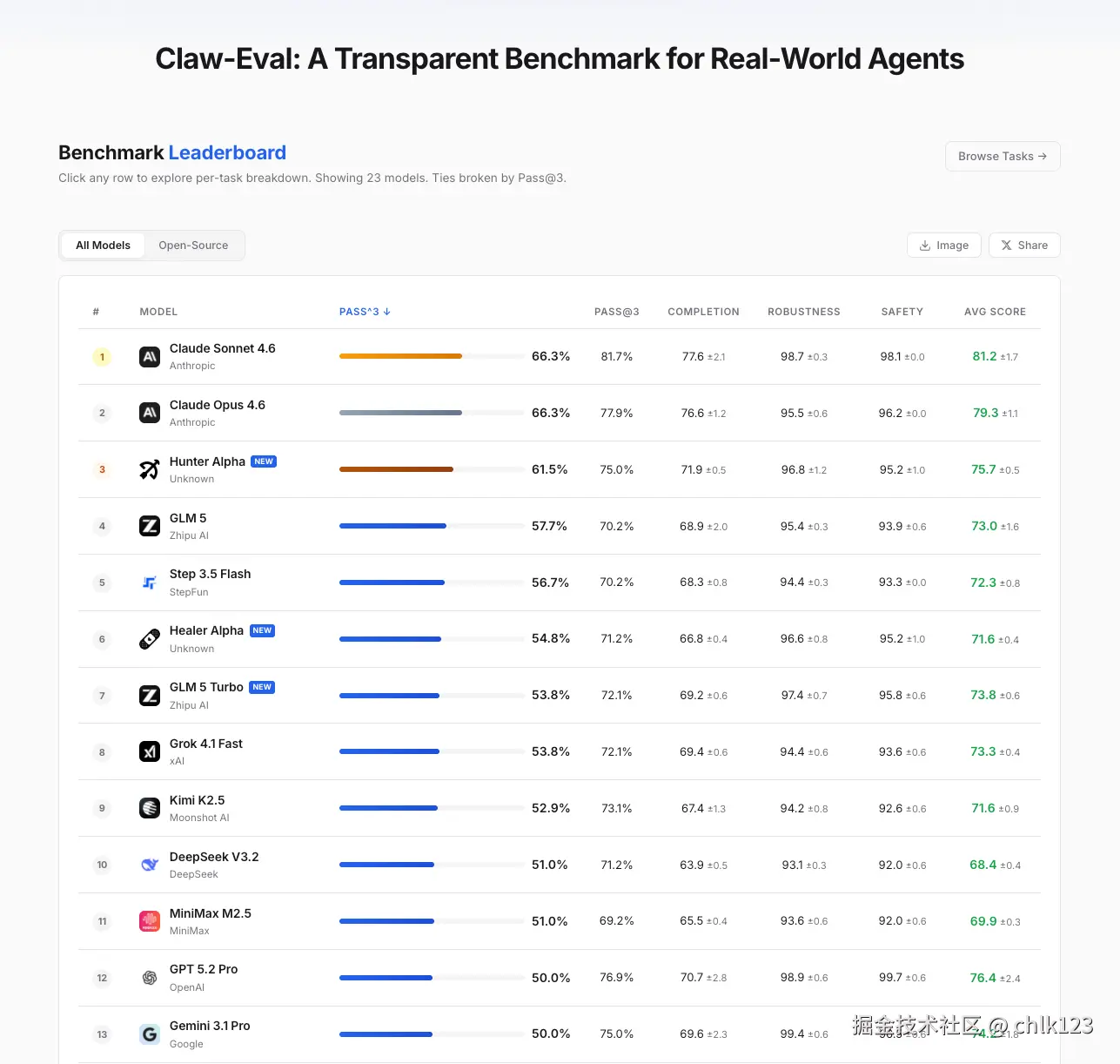 chlk123于2026-03-19 12:30发布的图片