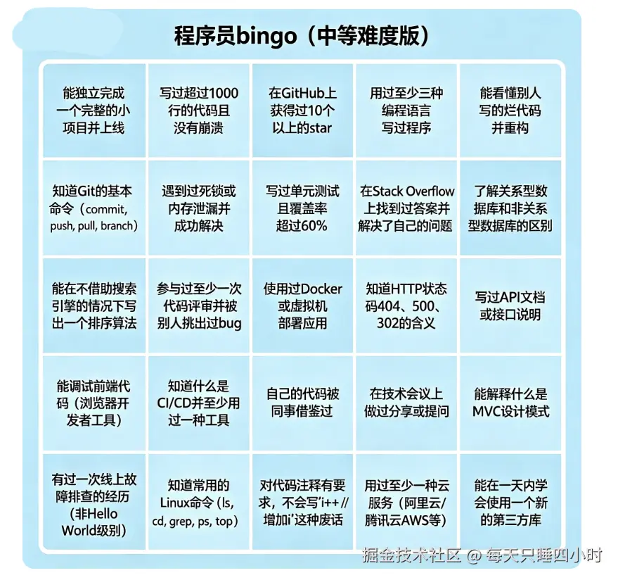 每天只睡四小时于2026-04-23 09:52发布的图片