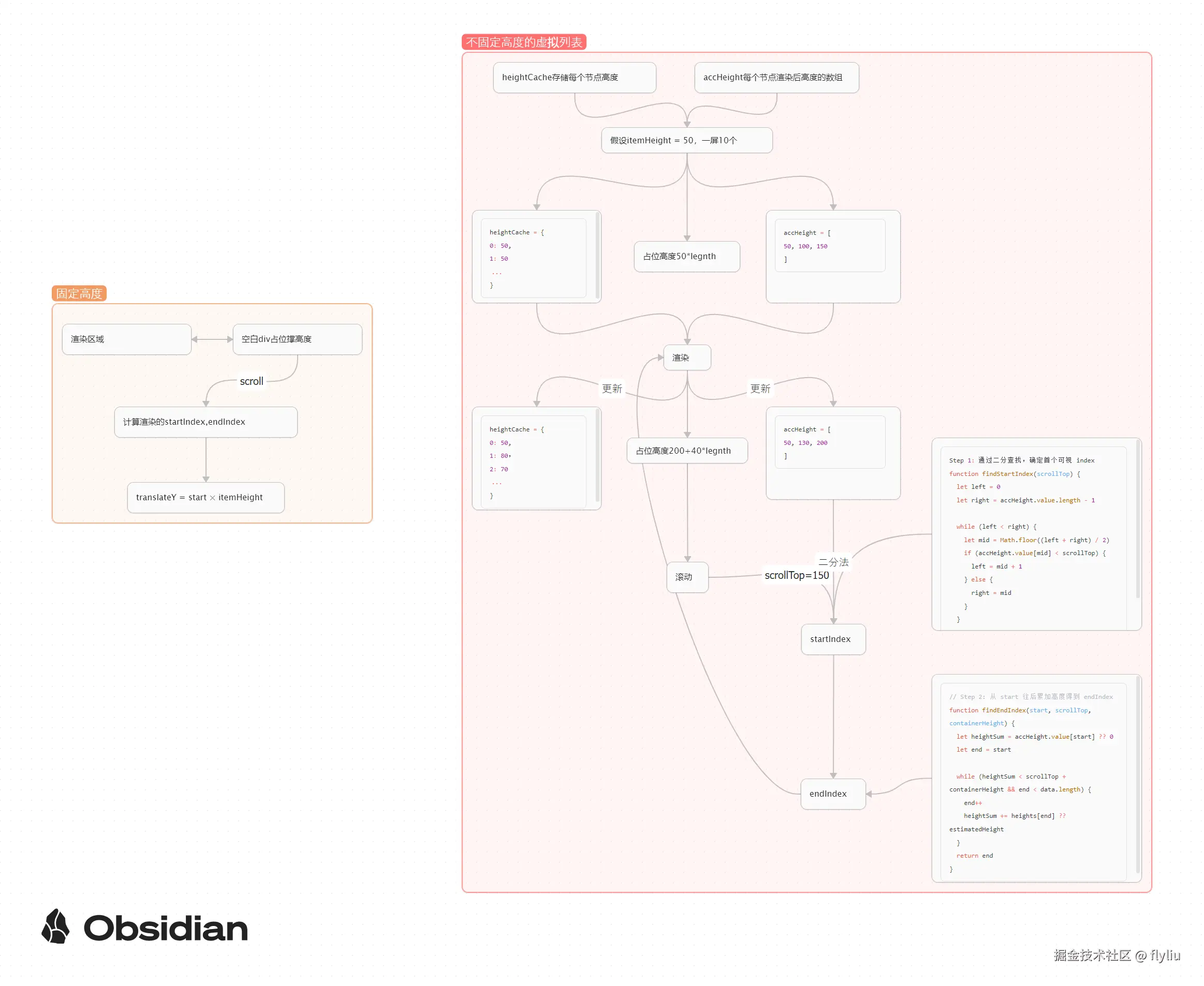 flyliu于2025-12-12 11:58发布的图片