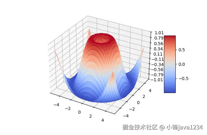 Matplotlib3 Python 数据可视化