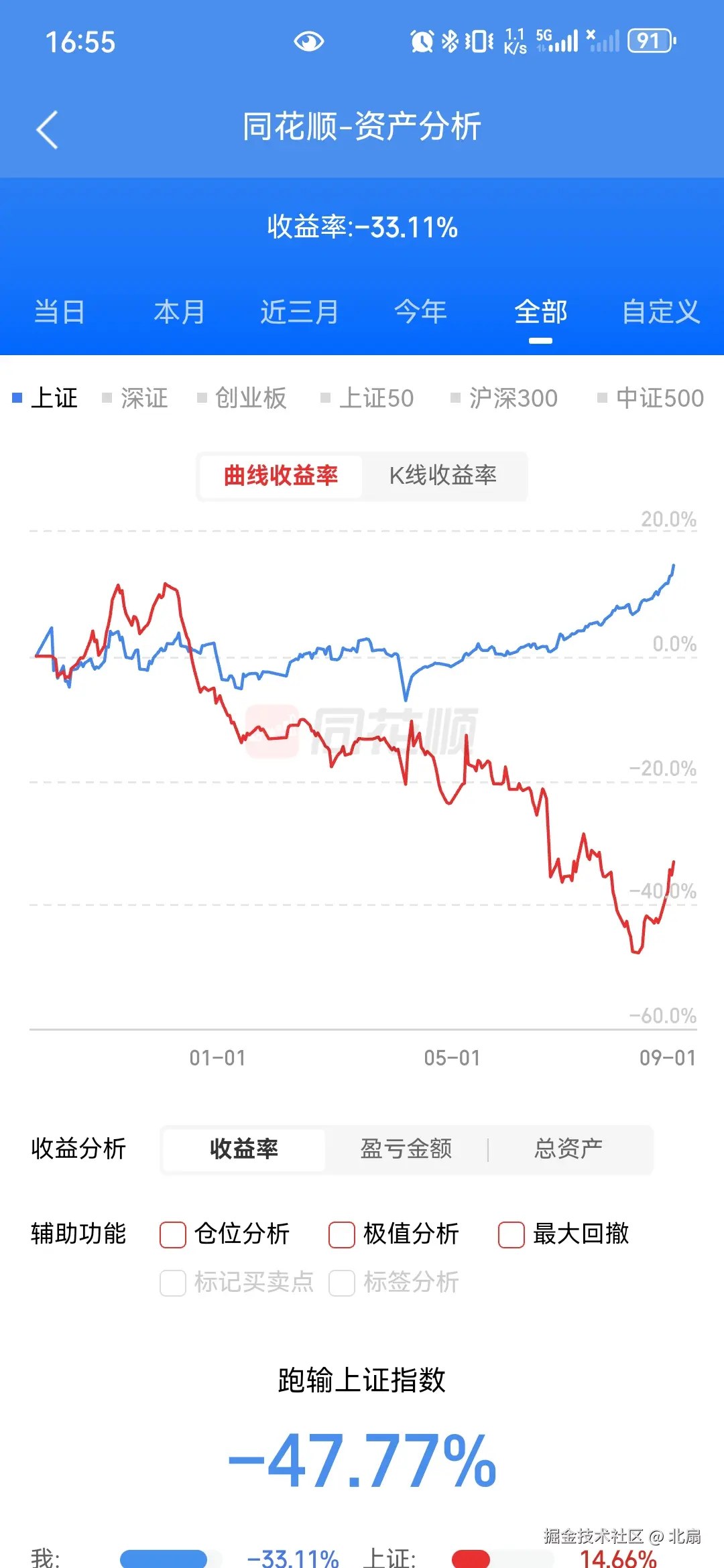 北扇于2025-08-22 16:58发布的图片