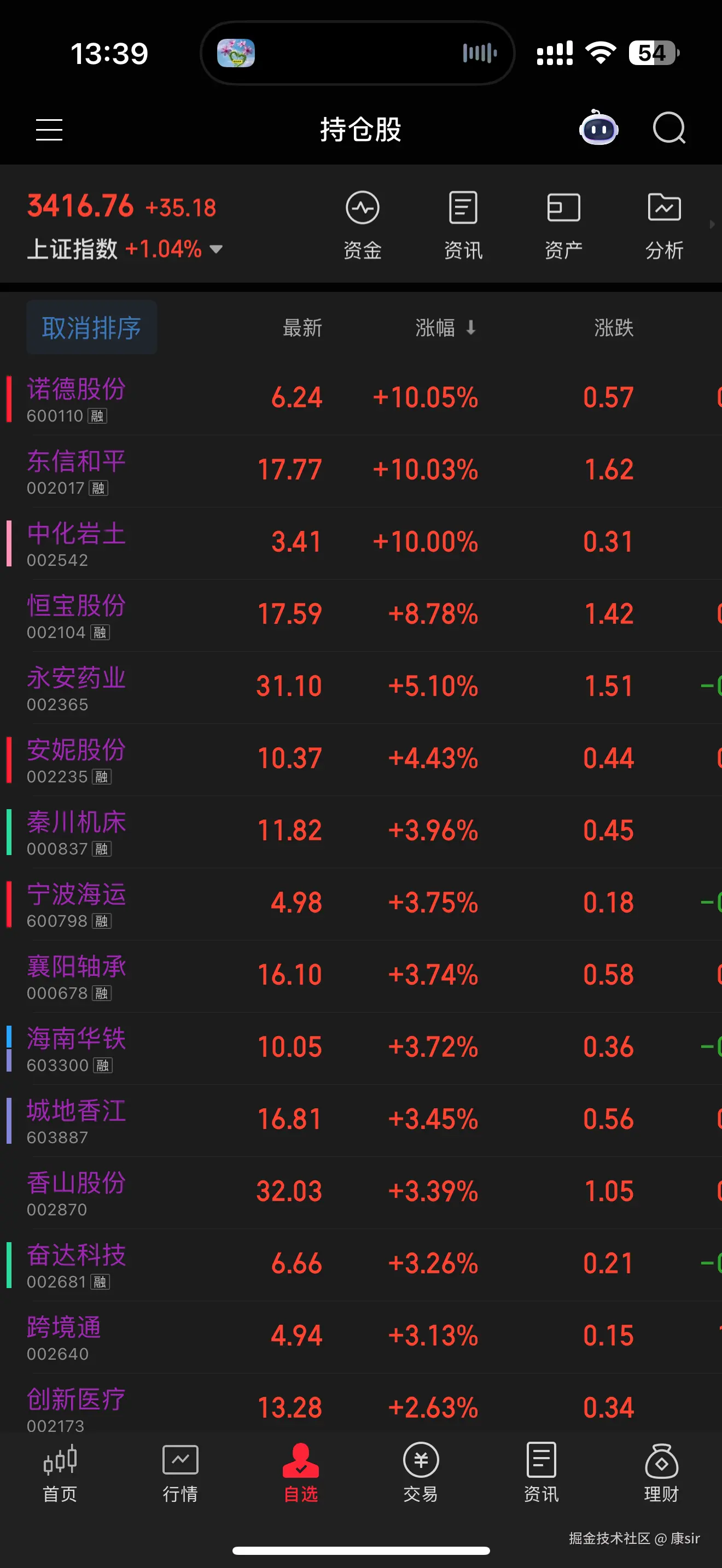 康sir于2025-06-24 13:39发布的图片
