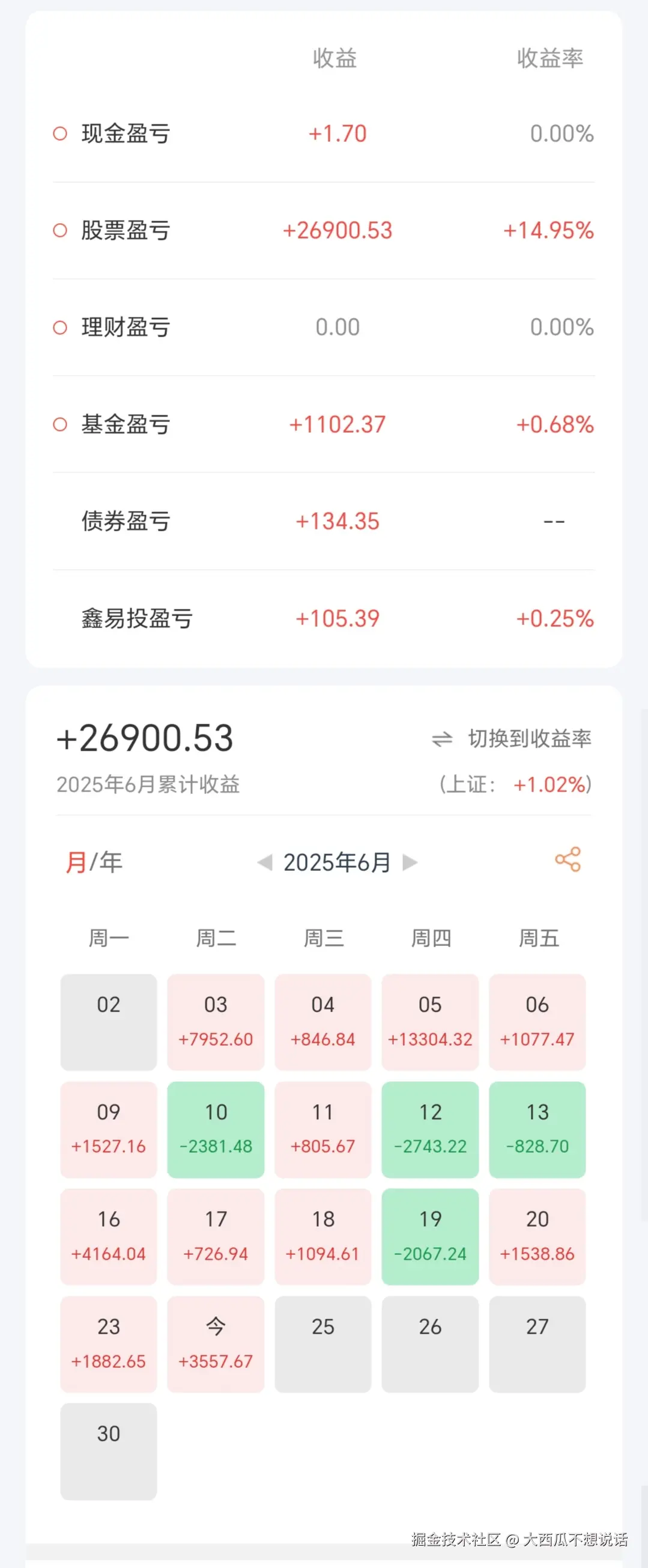 大西瓜不想说话于2025-06-24 11:08发布的图片