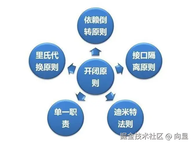 设计模式系列