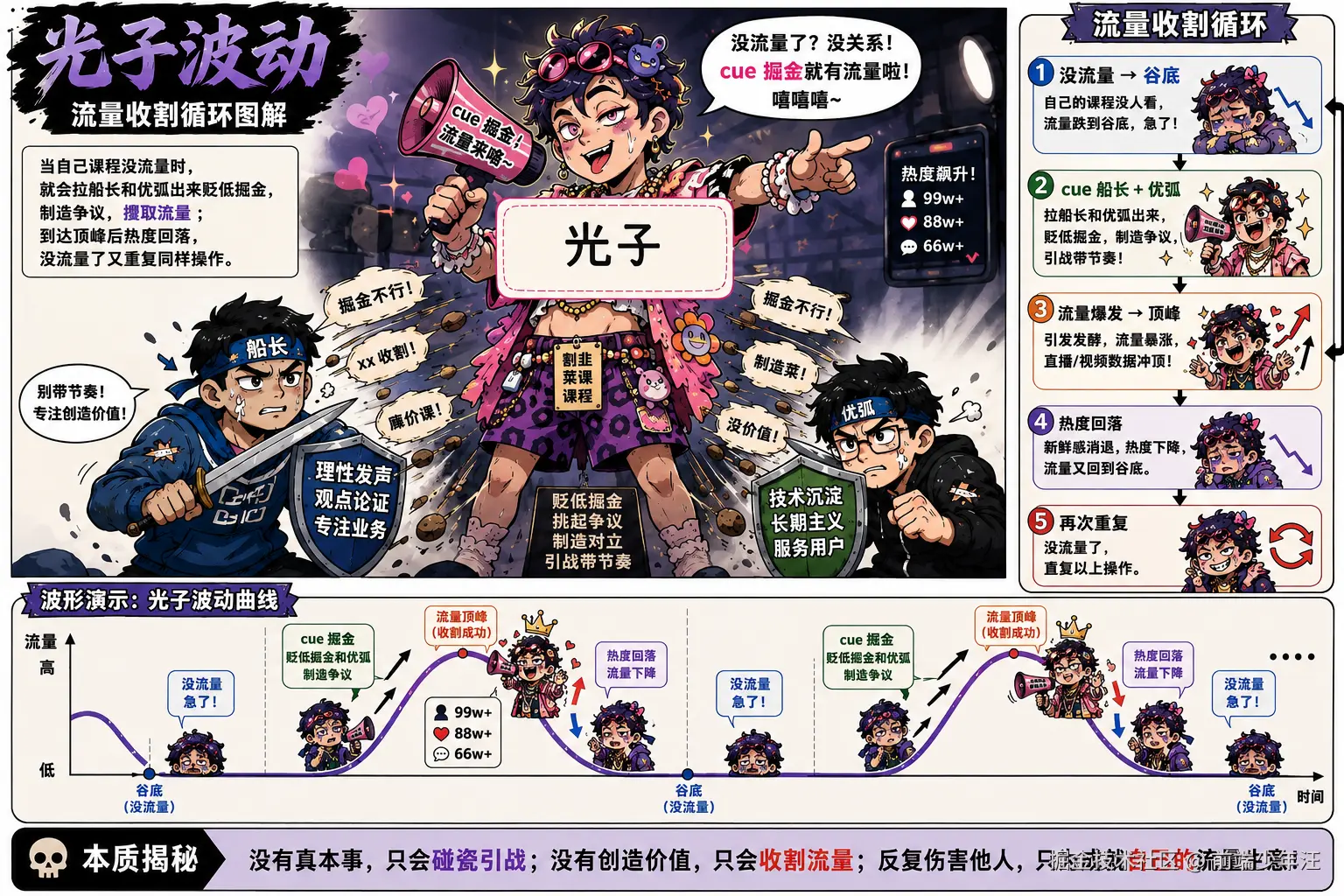 前端少年汪于2026-07-15 17:23发布的图片