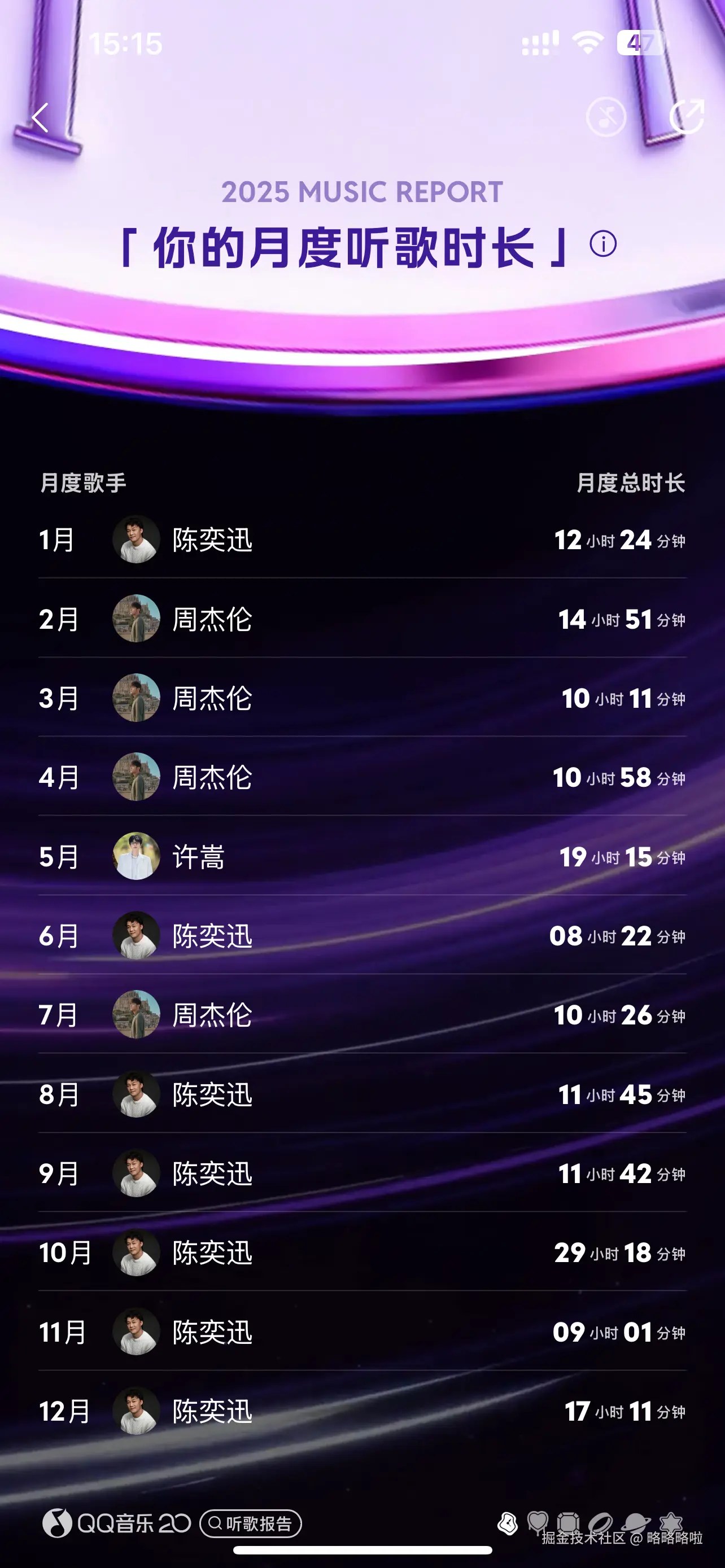 略略略啦于2025-12-29 16:43发布的图片