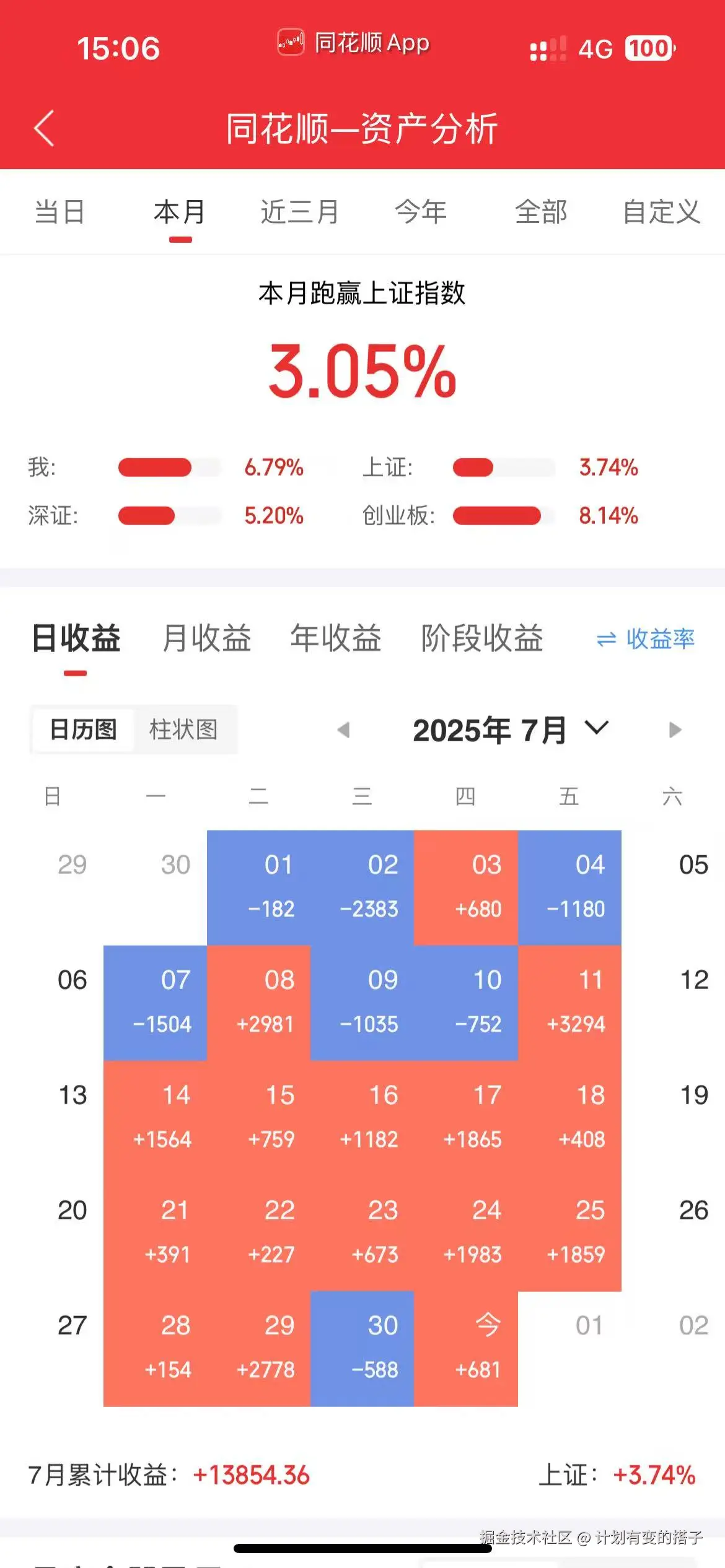 计划有变的搭子于2025-07-31 15:15发布的图片