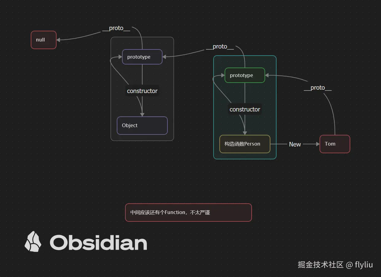 flyliu于2025-12-04 17:17发布的图片