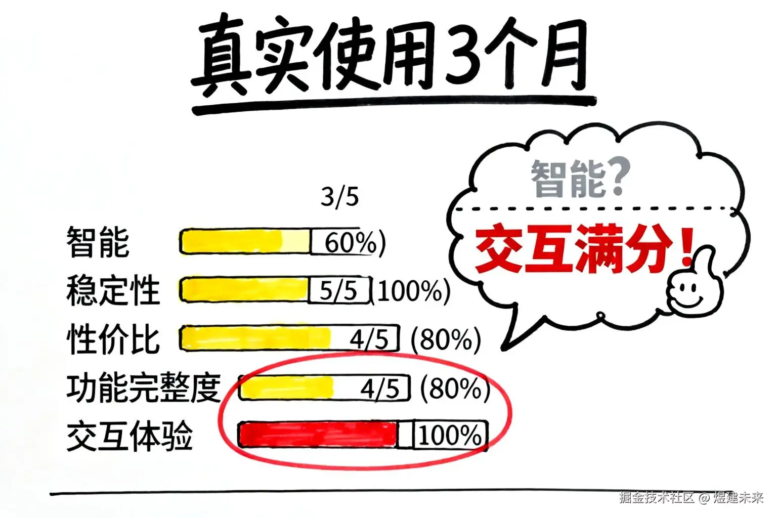 煜建未来于2025-11-19 23:38发布的图片
