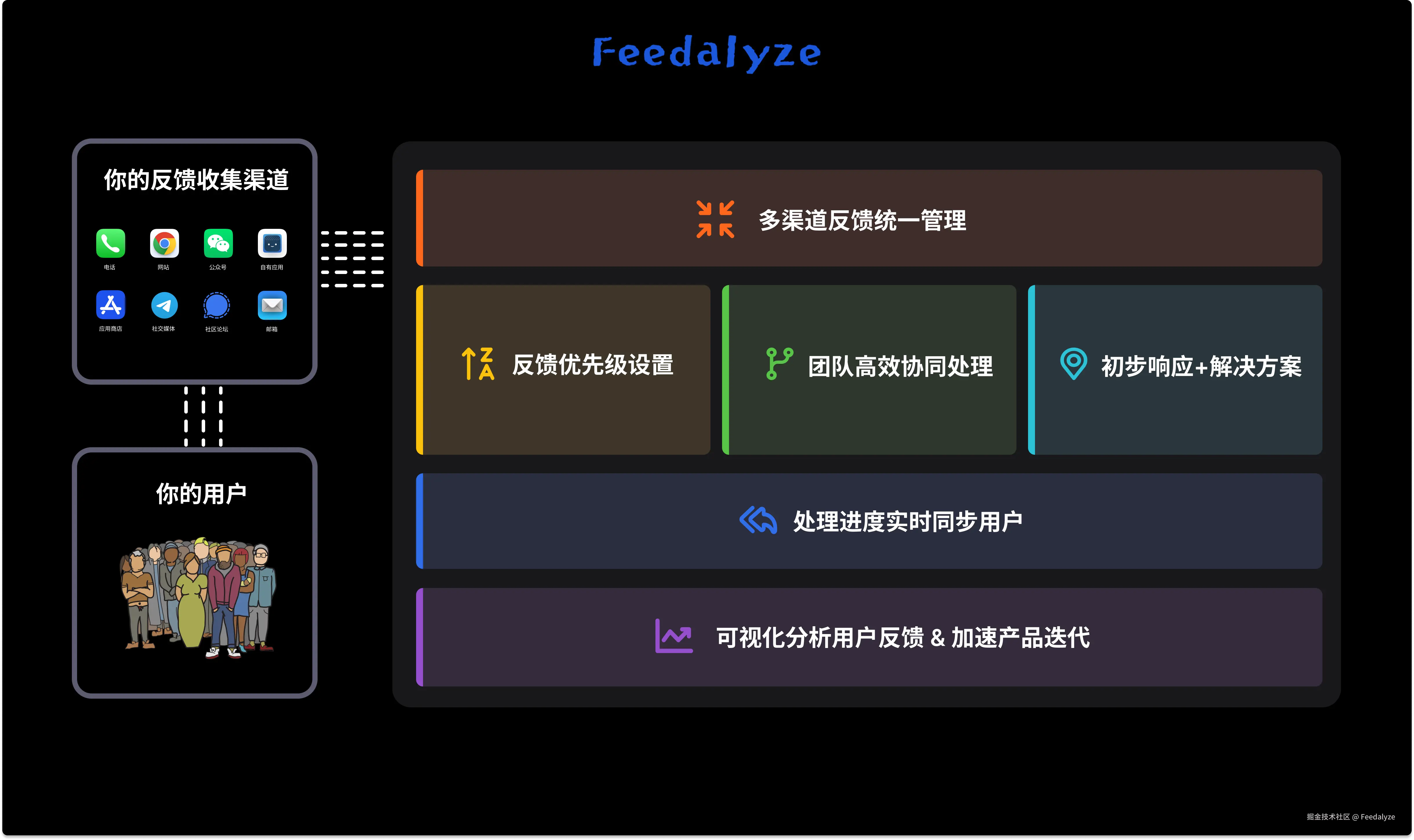 Feedalyze于2025-09-09 15:56发布的图片