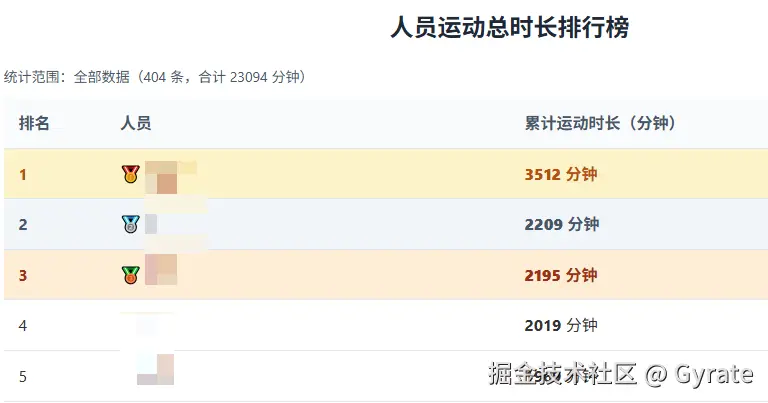 Gyrate于2026-04-22 09:03发布的图片