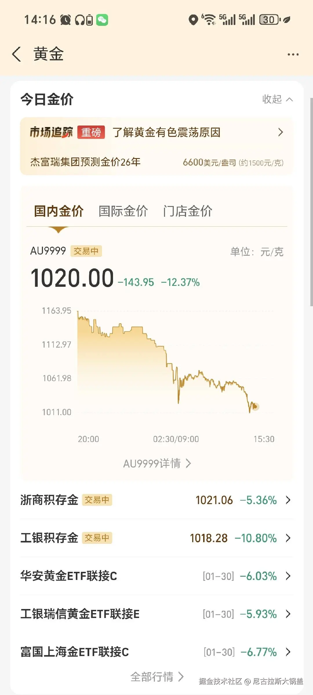 尼古拉斯大锅盖于2026-02-02 14:17发布的图片