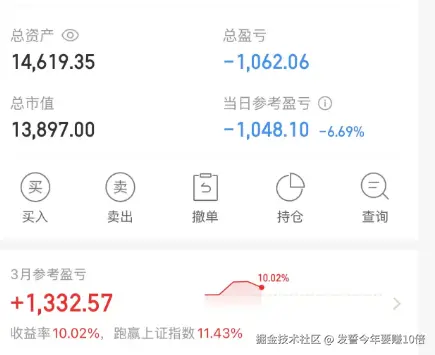 发誓今年要赚10倍于2026-03-05 16:00发布的图片