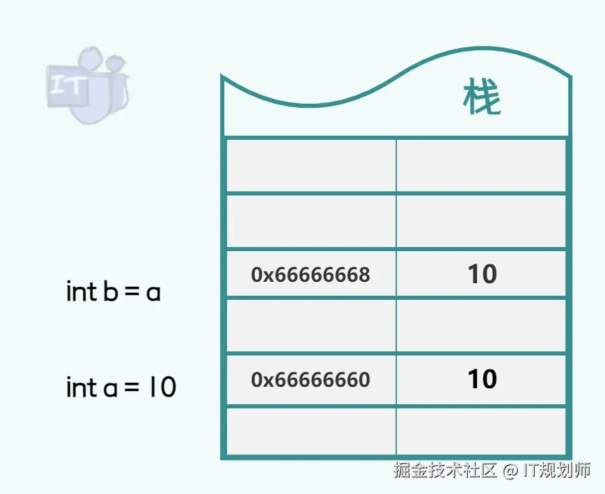 IT规划师于2024-09-19 01:52发布的图片