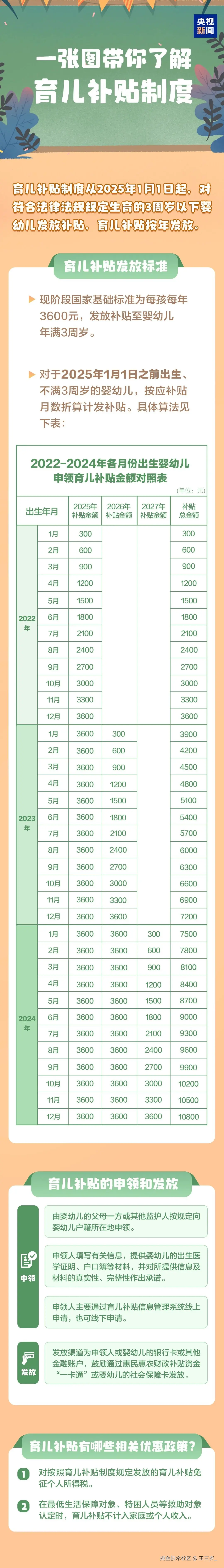 王三岁_于2025-07-28 09:30发布的图片