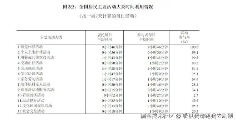 看见我请踢我去刷题于2024-11-01 15:49发布的图片