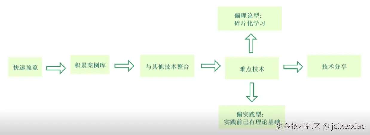 jeikerxiao于2025-10-17 10:22发布的图片