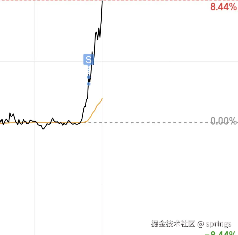 springs于2025-03-06 11:36发布的图片