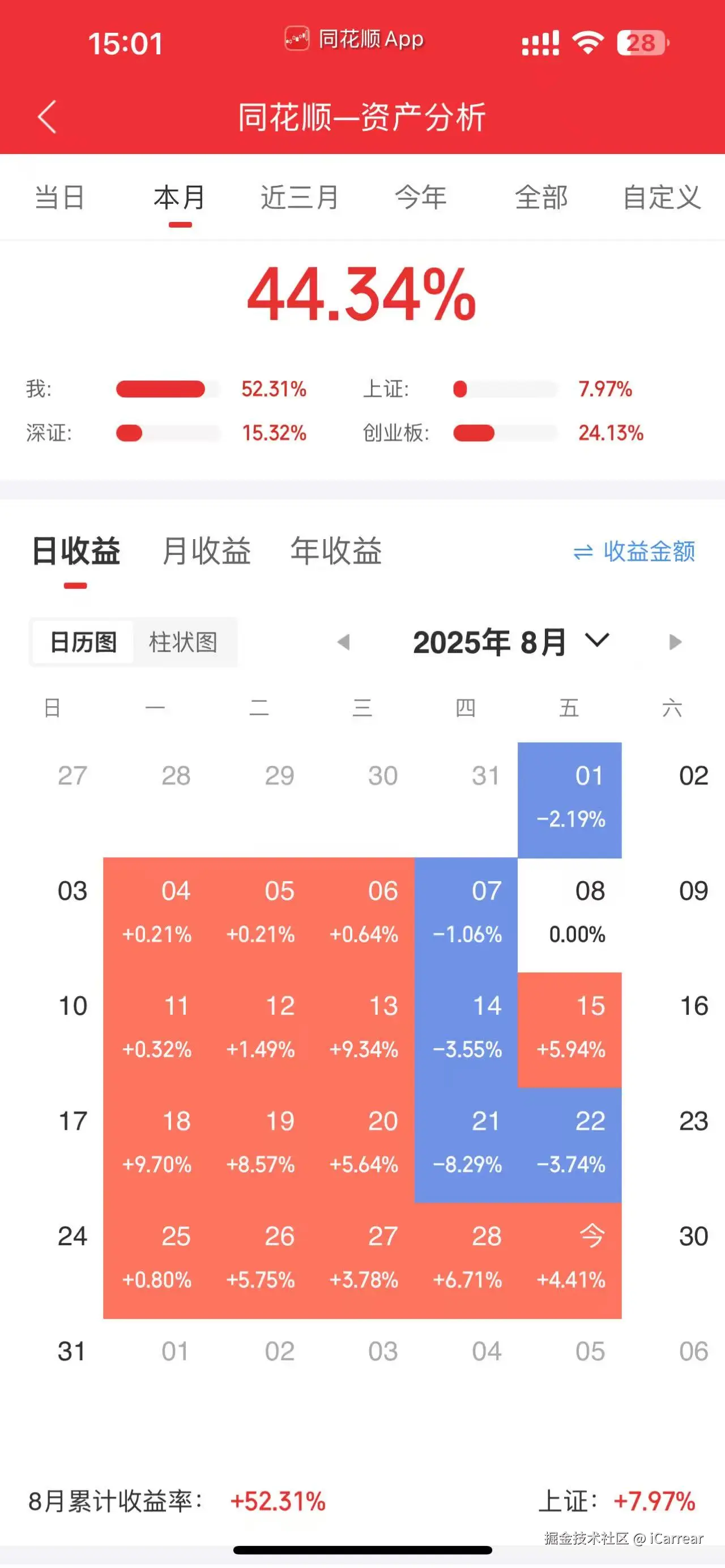 iCarrear于2025-08-29 15:04发布的图片