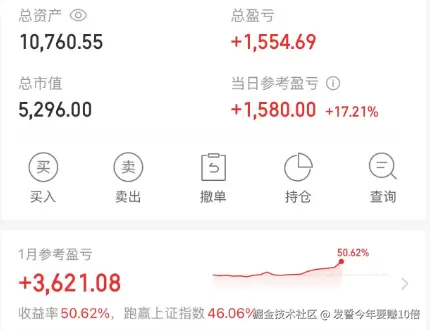 发誓今年要赚10倍于2026-01-29 13:29发布的图片