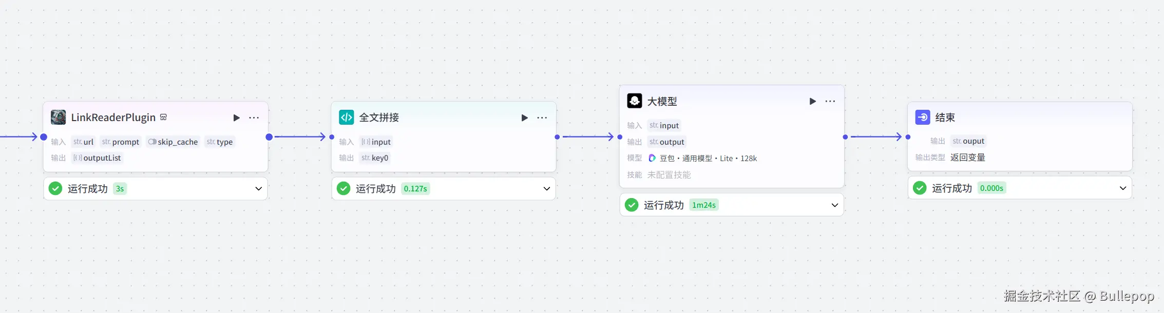Bullepop于2025-03-27 05:59发布的图片