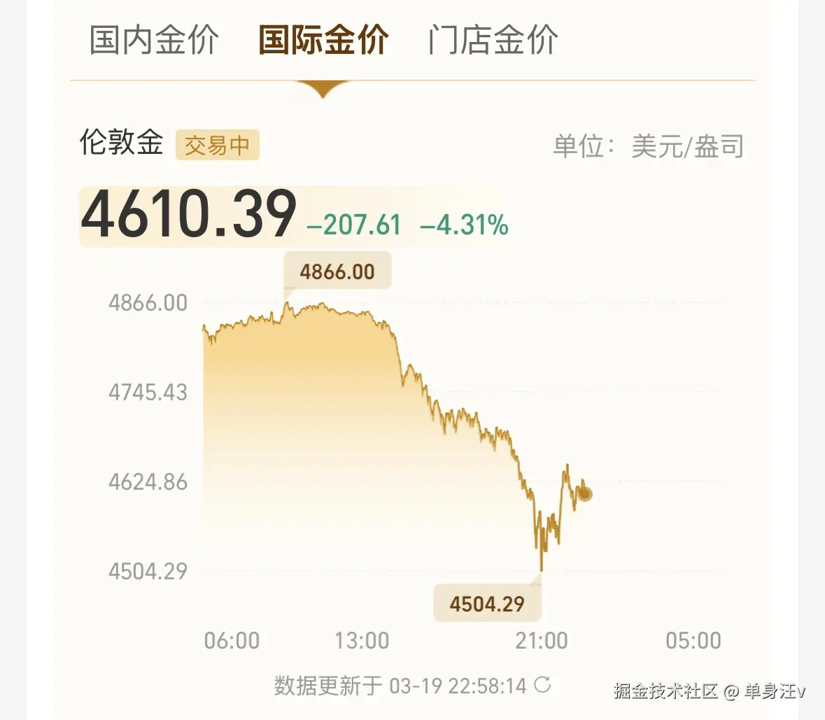 单身汪v于2026-03-19 22:58发布的图片