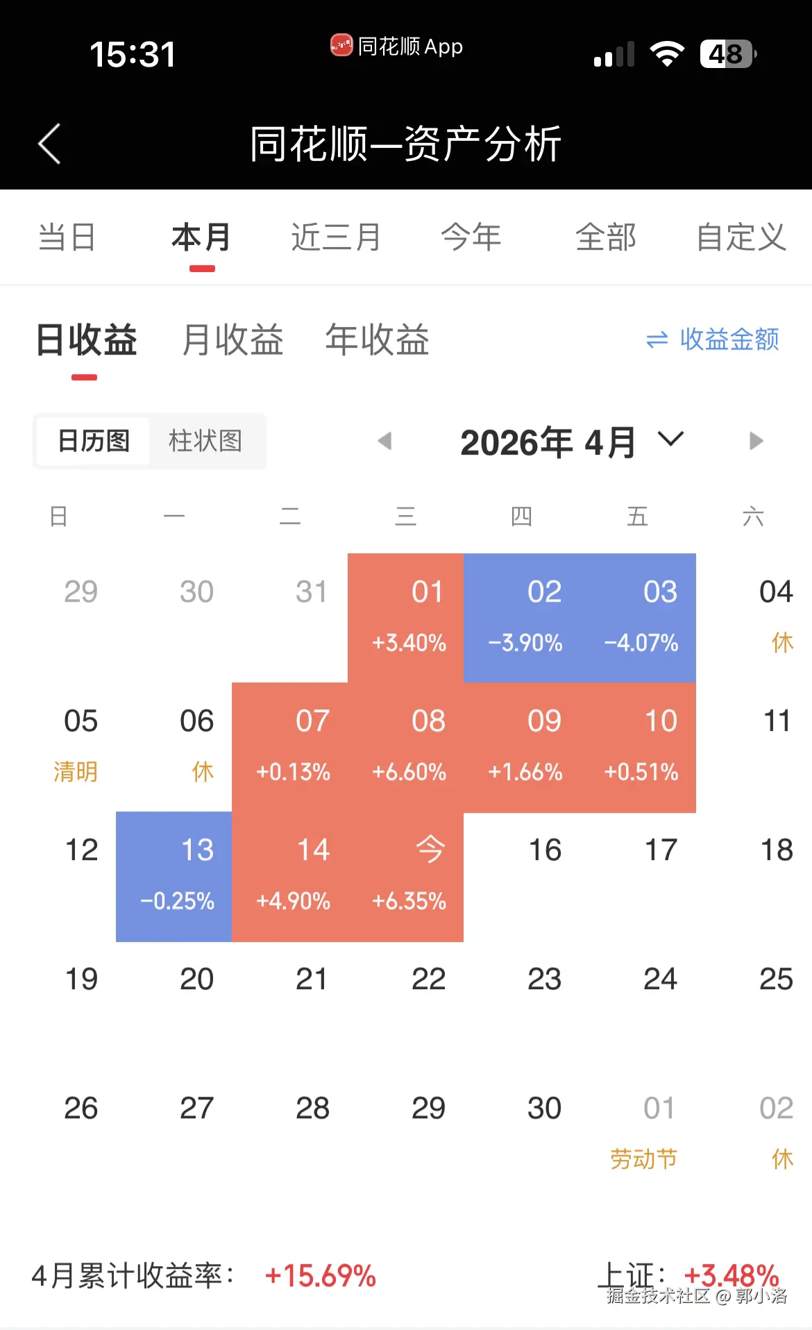 郭小洛于2026-04-15 15:32发布的图片