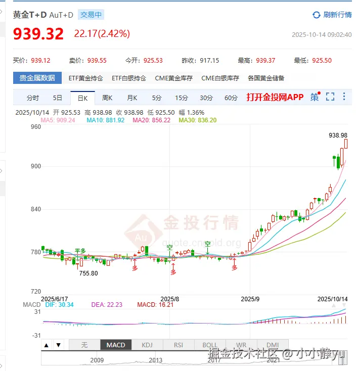 小小静yu于2025-10-14 09:27发布的图片