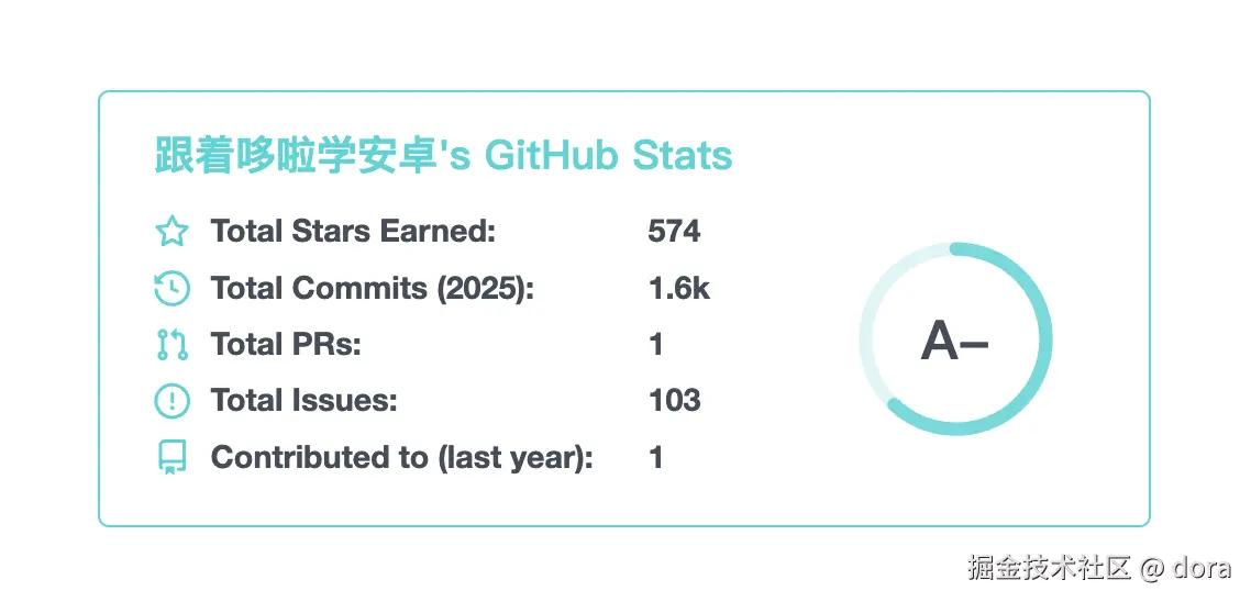 dora于2025-07-14 04:33发布的图片