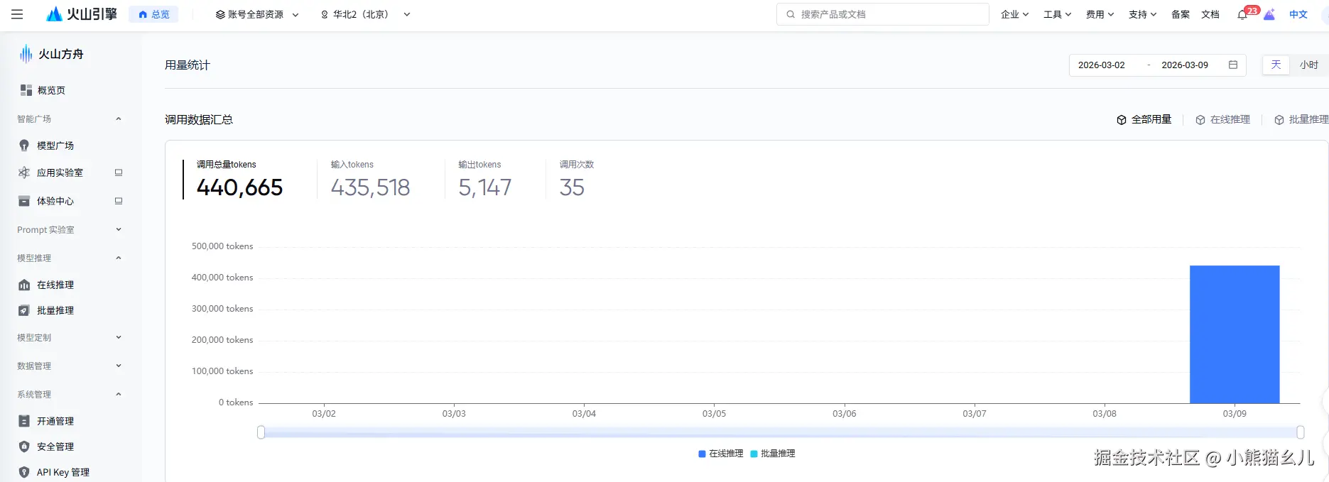 小熊猫幺儿于2026-03-09 17:08发布的图片