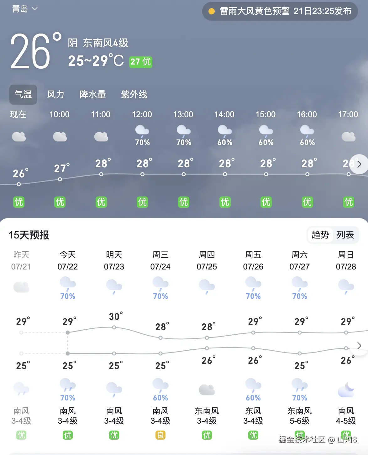 山河8于2024-07-22 09:36发布的图片