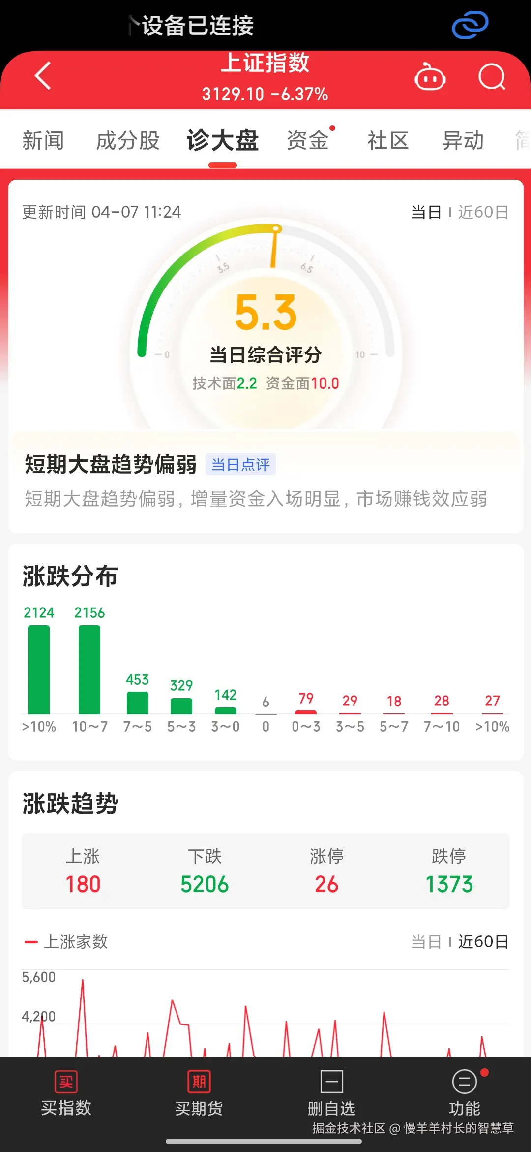 慢羊羊村长的智慧草于2025-04-07 03:27发布的图片
